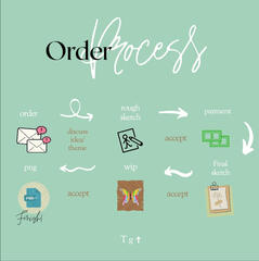 Order process